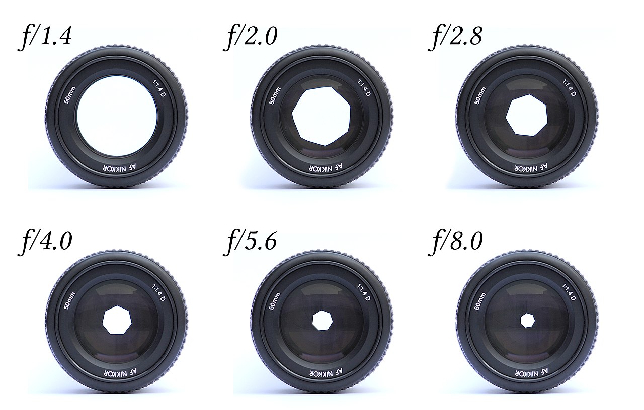 Camera lenses with different apertures, f/1.4 to f/8.0